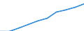 Other currencies / Pension funding / Czechia