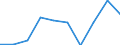 Other currencies / Pension funding / Austria