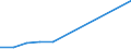 Enterprises with non-autonomous pension funds - number / Total - all NACE activities / Italy