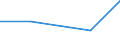Statistical classification of economic activities in the European Community (NACE Rev. 1.1): Mining and quarrying / Economical indicator for structural business statistics: Purchases of gasoil - million euro / Geopolitical entity (reporting): Finland