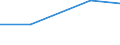 Statistical classification of economic activities in the European Community (NACE Rev. 1.1): Mining and quarrying / Economical indicator for structural business statistics: Purchases of heavy fuel - million euro / Geopolitical entity (reporting): Portugal