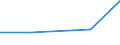 Statistical classification of economic activities in the European Community (NACE Rev. 1.1): Mining and quarrying / Economical indicator for structural business statistics: Purchases of heavy fuel - million euro / Geopolitical entity (reporting): Finland