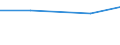 Statistical classification of economic activities in the European Community (NACE Rev. 1.1): Mining and quarrying / Economical indicator for structural business statistics: Purchases of other petroleum products - million euro / Geopolitical entity (reporting): Portugal