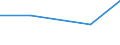 Statistical classification of economic activities in the European Community (NACE Rev. 1.1): Mining and quarrying / Economical indicator for structural business statistics: Purchases of other petroleum products - million euro / Geopolitical entity (reporting): Finland