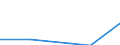 Statistical classification of economic activities in the European Community (NACE Rev. 1.1): Mining and quarrying / Economical indicator for structural business statistics: Purchases of natural gas - million euro / Geopolitical entity (reporting): Portugal