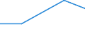 Statistical classification of economic activities in the European Community (NACE Rev. 1.1): Mining and quarrying / Economical indicator for structural business statistics: Purchases of derived gas - million euro / Geopolitical entity (reporting): Portugal