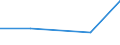 Statistical classification of economic activities in the European Community (NACE Rev. 1.1): Mining and quarrying / Economical indicator for structural business statistics: Purchases of derived gas - million euro / Geopolitical entity (reporting): Finland