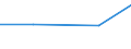 Statistical classification of economic activities in the European Community (NACE Rev. 1.1): Mining and quarrying / Economical indicator for structural business statistics: Purchases of renewable energy sources - million euro / Geopolitical entity (reporting): Finland