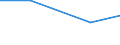 Statistical classification of economic activities in the European Community (NACE Rev. 1.1): Mining and quarrying / Economical indicator for structural business statistics: Purchases of heat - million euro / Geopolitical entity (reporting): Finland