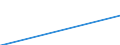 Bergbau und Gewinnung von Steinen und Erden / Einkauf von Gasöl (Wert) / Österreich