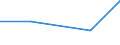 Bergbau und Gewinnung von Steinen und Erden / Einkauf von Gasöl (Wert) / Finnland