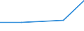 Mining and quarrying / Purchases of heavy fuel oil (in value) / Finland