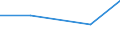 Bergbau und Gewinnung von Steinen und Erden / Einkauf von anderen Erdölerzeugnissen (Wert) / Finnland