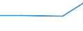 Bergbau und Gewinnung von Steinen und Erden / Einkauf von regenerativen Energiequellen (Wert) / Finnland