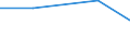 Statistische Systematik der Wirtschaftszweige in der Europäischen Gemeinschaft (NACE Rev. 1.1): Bergbau und Gewinnung von Steinen und Erden / Wirtschaftlicher Indikator für strukturelle Unternehmensstatistik: Einkauf von Festbrennstoffen - Millionen euro / Geopolitische Meldeeinheit: Deutschland