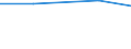 Statistische Systematik der Wirtschaftszweige in der Europäischen Gemeinschaft (NACE Rev. 1.1): Bergbau und Gewinnung von Steinen und Erden / Wirtschaftlicher Indikator für strukturelle Unternehmensstatistik: Einkauf von Festbrennstoffen - Millionen euro / Geopolitische Meldeeinheit: Spanien