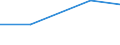 Statistical classification of economic activities in the European Community (NACE Rev. 1.1): Mining and quarrying / Economical indicator for structural business statistics: Purchases of solid fuels - million euro / Geopolitical entity (reporting): Sweden