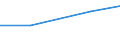 Statistical classification of economic activities in the European Community (NACE Rev. 1.1): Mining and quarrying / Economical indicator for structural business statistics: Purchases of petroleum products - million euro / Geopolitical entity (reporting): Estonia