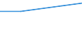 Statistical classification of economic activities in the European Community (NACE Rev. 1.1): Mining and quarrying / Economical indicator for structural business statistics: Purchases of petroleum products - million euro / Geopolitical entity (reporting): Spain