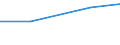 Statistical classification of economic activities in the European Community (NACE Rev. 1.1): Mining and quarrying / Economical indicator for structural business statistics: Purchases of petroleum products - million euro / Geopolitical entity (reporting): France