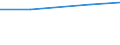 Statistical classification of economic activities in the European Community (NACE Rev. 1.1): Mining and quarrying / Economical indicator for structural business statistics: Purchases of petroleum products - million euro / Geopolitical entity (reporting): Cyprus