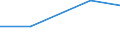 Statistical classification of economic activities in the European Community (NACE Rev. 1.1): Mining and quarrying / Economical indicator for structural business statistics: Purchases of petroleum products - million euro / Geopolitical entity (reporting): Lithuania