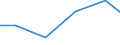 Statistical classification of economic activities in the European Community (NACE Rev. 1.1): Mining and quarrying / Economical indicator for structural business statistics: Purchases of petroleum products - million euro / Geopolitical entity (reporting): Austria