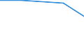 Statistical classification of economic activities in the European Community (NACE Rev. 1.1): Mining and quarrying / Economical indicator for structural business statistics: Purchases of petroleum products - million euro / Geopolitical entity (reporting): Portugal