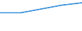 Statistical classification of economic activities in the European Community (NACE Rev. 1.1): Mining and quarrying / Economical indicator for structural business statistics: Purchases of petroleum products - million euro / Geopolitical entity (reporting): Romania