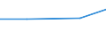 Statistical classification of economic activities in the European Community (NACE Rev. 1.1): Mining and quarrying / Economical indicator for structural business statistics: Purchases of petroleum products - million euro / Geopolitical entity (reporting): Sweden
