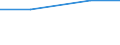 Statistical classification of economic activities in the European Community (NACE Rev. 1.1): Mining and quarrying / Economical indicator for structural business statistics: Purchases of natural and derived gas - million euro / Geopolitical entity (reporting): Germany