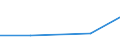 Statistical classification of economic activities in the European Community (NACE Rev. 1.1): Mining and quarrying / Economical indicator for structural business statistics: Purchases of natural and derived gas - million euro / Geopolitical entity (reporting): Spain