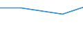 Statistical classification of economic activities in the European Community (NACE Rev. 1.1): Mining and quarrying / Economical indicator for structural business statistics: Purchases of natural and derived gas - million euro / Geopolitical entity (reporting): France