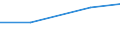 Statistical classification of economic activities in the European Community (NACE Rev. 1.1): Mining and quarrying / Economical indicator for structural business statistics: Purchases of natural and derived gas - million euro / Geopolitical entity (reporting): Hungary