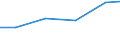 Statistical classification of economic activities in the European Community (NACE Rev. 1.1): Mining and quarrying / Economical indicator for structural business statistics: Purchases of natural and derived gas - million euro / Geopolitical entity (reporting): Austria