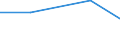 Statistical classification of economic activities in the European Community (NACE Rev. 1.1): Mining and quarrying / Economical indicator for structural business statistics: Purchases of natural and derived gas - million euro / Geopolitical entity (reporting): Portugal
