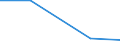Statistical classification of economic activities in the European Community (NACE Rev. 1.1): Mining and quarrying / Economical indicator for structural business statistics: Purchases of natural and derived gas - million euro / Geopolitical entity (reporting): Romania