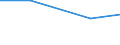 Statistical classification of economic activities in the European Community (NACE Rev. 1.1): Mining and quarrying / Economical indicator for structural business statistics: Purchases of natural and derived gas - million euro / Geopolitical entity (reporting): Slovakia