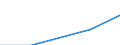 Statistical classification of economic activities in the European Community (NACE Rev. 1.1): Mining and quarrying / Economical indicator for structural business statistics: Purchases of renewable energy sources - million euro / Geopolitical entity (reporting): Spain