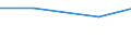 Statistical classification of economic activities in the European Community (NACE Rev. 1.1): Mining and quarrying / Economical indicator for structural business statistics: Purchases of renewable energy sources - million euro / Geopolitical entity (reporting): Lithuania