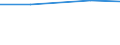 Statistical classification of economic activities in the European Community (NACE Rev. 1.1): Mining and quarrying / Economical indicator for structural business statistics: Purchases of heat - million euro / Geopolitical entity (reporting): Germany