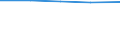 Statistische Systematik der Wirtschaftszweige in der Europäischen Gemeinschaft (NACE Rev. 1.1): Kraftfahrzeughandel; Instandhaltung und Reparatur von Kraftfahrzeugen; Tankstellen / Wirtschaftlicher Indikator für strukturelle Unternehmensstatistik: Örtlichen Einheiten - Anzahl / Geopolitische Meldeeinheit: Dänemark
