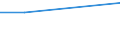 Statistische Systematik der Wirtschaftszweige in der Europäischen Gemeinschaft (NACE Rev. 2): Handel mit Kraftfahrzeugen; Instandhaltung und Reparatur von Kraftfahrzeugen / Wirtschaftlicher Indikator für strukturelle Unternehmensstatistik: Örtlichen Einheiten - Anzahl / Geopolitische Meldeeinheit: Karlsruhe