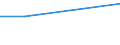 Statistische Systematik der Wirtschaftszweige in der Europäischen Gemeinschaft (NACE Rev. 2): Handel mit Kraftfahrzeugen; Instandhaltung und Reparatur von Kraftfahrzeugen / Wirtschaftlicher Indikator für strukturelle Unternehmensstatistik: Örtlichen Einheiten - Anzahl / Geopolitische Meldeeinheit: Mecklenburg-Vorpommern