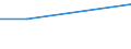 Statistische Systematik der Wirtschaftszweige in der Europäischen Gemeinschaft (NACE Rev. 2): Handel mit Kraftfahrzeugen; Instandhaltung und Reparatur von Kraftfahrzeugen / Wirtschaftlicher Indikator für strukturelle Unternehmensstatistik: Örtlichen Einheiten - Anzahl / Geopolitische Meldeeinheit: Trier
