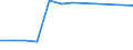 Statistical classification of economic activities in the European Community (NACE Rev. 1.1): Mining and quarrying / Economical indicator for structural business statistics: Local units - number / Geopolitical entity (reporting): Prov. Limburg (BE)