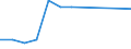 Statistical classification of economic activities in the European Community (NACE Rev. 1.1): Mining and quarrying / Economical indicator for structural business statistics: Local units - number / Geopolitical entity (reporting): Prov. Oost-Vlaanderen