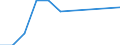 Statistical classification of economic activities in the European Community (NACE Rev. 1.1): Mining and quarrying / Economical indicator for structural business statistics: Local units - number / Geopolitical entity (reporting): Prov. Vlaams-Brabant