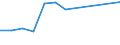 Statistical classification of economic activities in the European Community (NACE Rev. 1.1): Mining and quarrying / Economical indicator for structural business statistics: Local units - number / Geopolitical entity (reporting): Prov. Liège