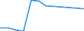 Statistical classification of economic activities in the European Community (NACE Rev. 1.1): Mining and quarrying / Economical indicator for structural business statistics: Local units - number / Geopolitical entity (reporting): Prov. Luxembourg (BE)
